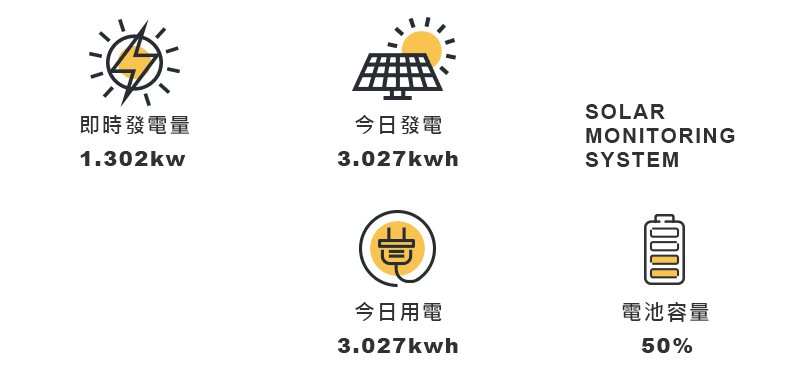 凱文光電科技,光電綠能服務,太陽光電評估,屋頂太陽能,南屯太陽光電評估,西屯太陽光電評估,南屯屋頂太陽能,西屯屋頂太陽能